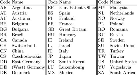 two letter country code for singapore